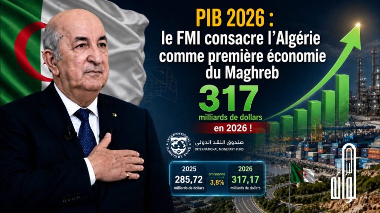 Victoire éclatante pour l’Algérie de Tebboune : 317,17 milliards de dollars de PIB en 2026 !