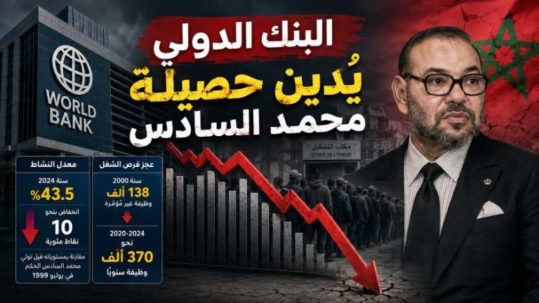 البنك الدولي يُدين حصيلة محمد السادس