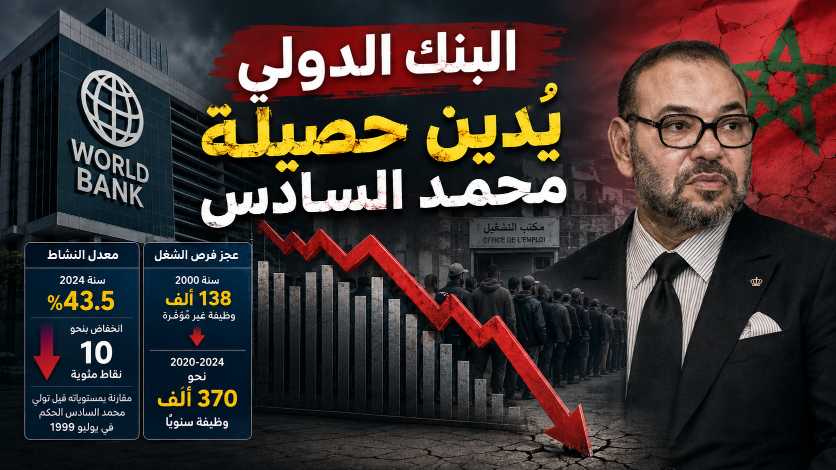 البنك الدولي يُدين حصيلة محمد السادس