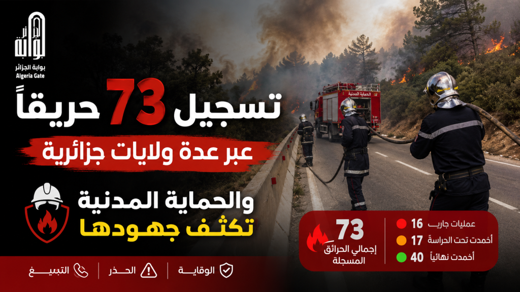 تسجيل 73 حريقًا عبر عدة ولايات جزائرية و الحماية المدنية تكثف جهودها