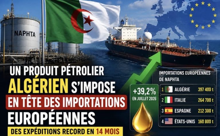 Un produit pétrolier algérien s’impose en tête des importations européennes : des expéditions record en 14 mois