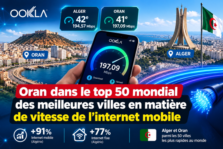 Oran dans le top 50 mondial des meilleures villes en matière de vitesse de l&rsquo;internet mobile