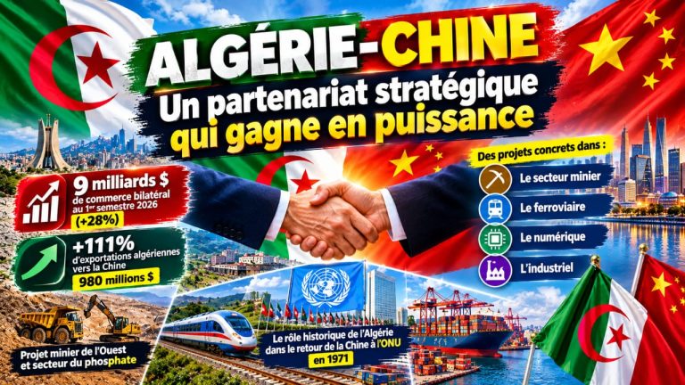Algérie – Chine : un partenariat stratégique qui gagne en puissance