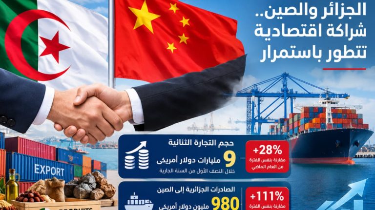 9 مليارات دولار .. قفزة تاريخية في المبادلات التجارية بين الجزائر والصين!